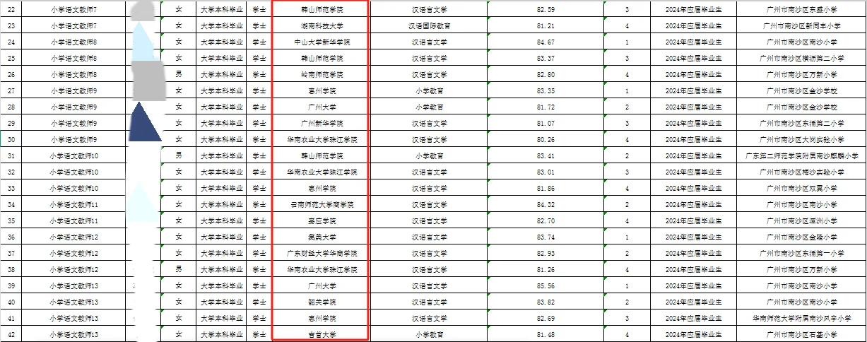 南沙拟聘名单丨感觉全是二本呀！