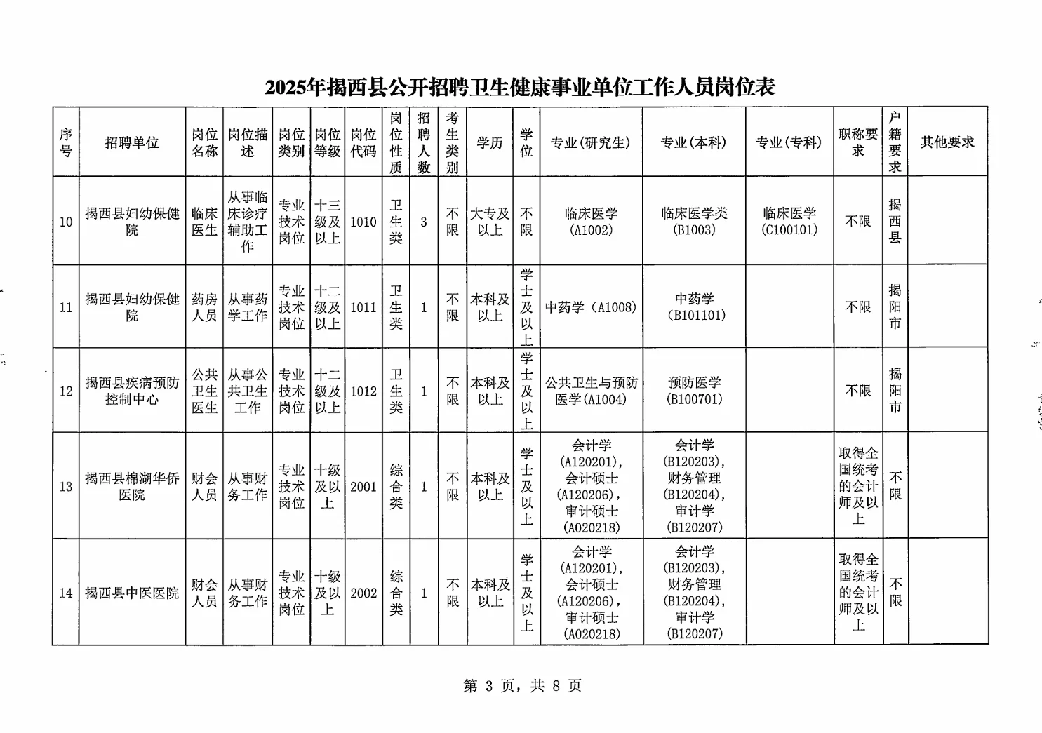 揭阳揭西县卫健招聘资料来咯！（含综合岗）