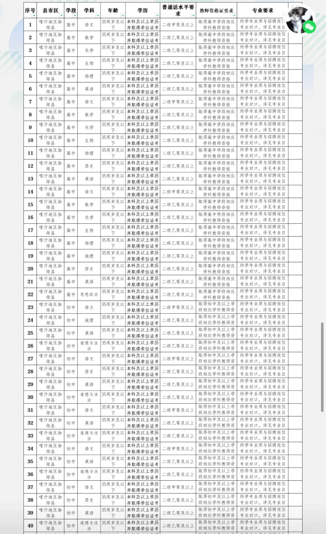 伽师教师招聘