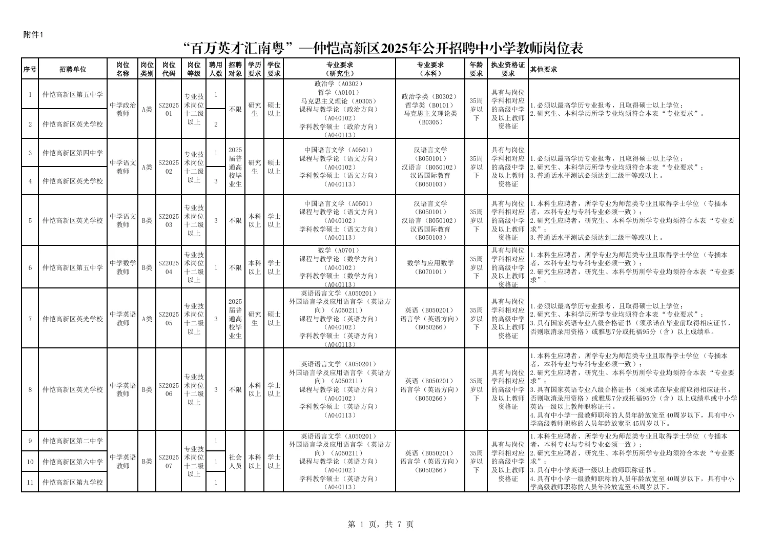 惠州仲恺高新区教师招聘笔试题来咯！