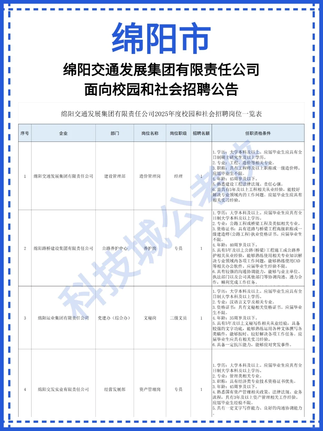 绵阳交发集团招聘公告