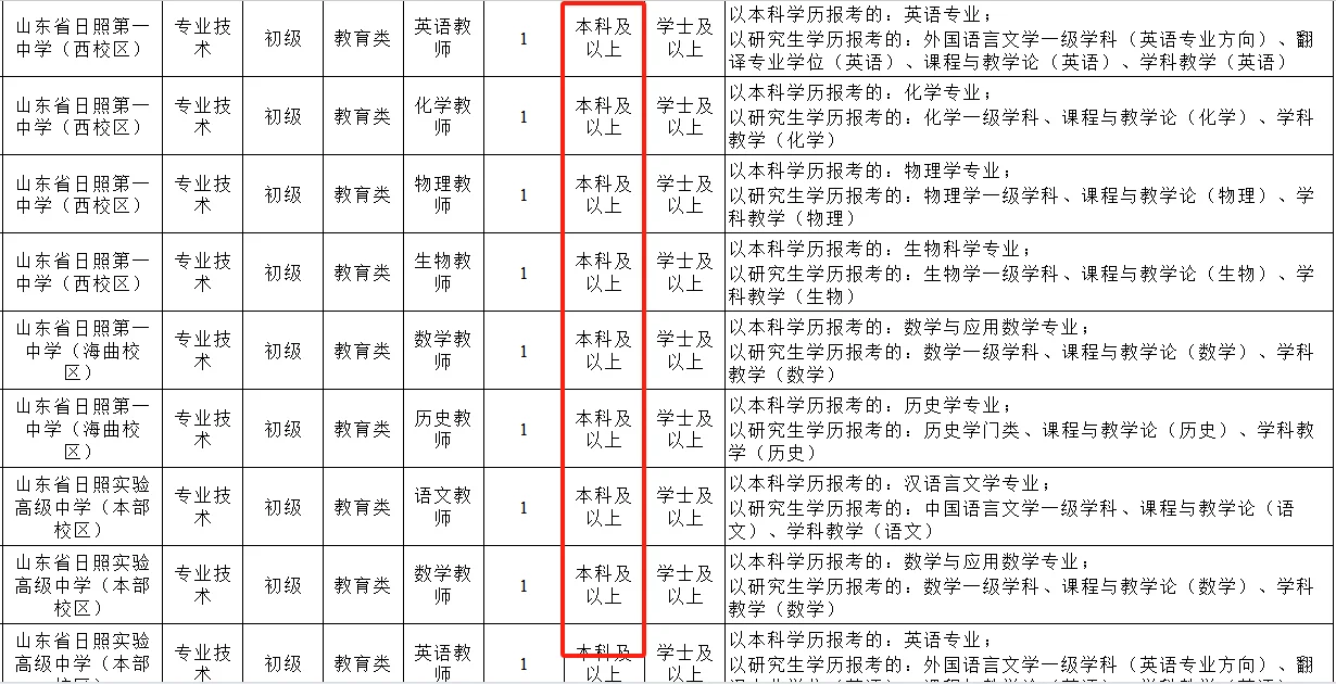 日照人才引进教师编？本科？！