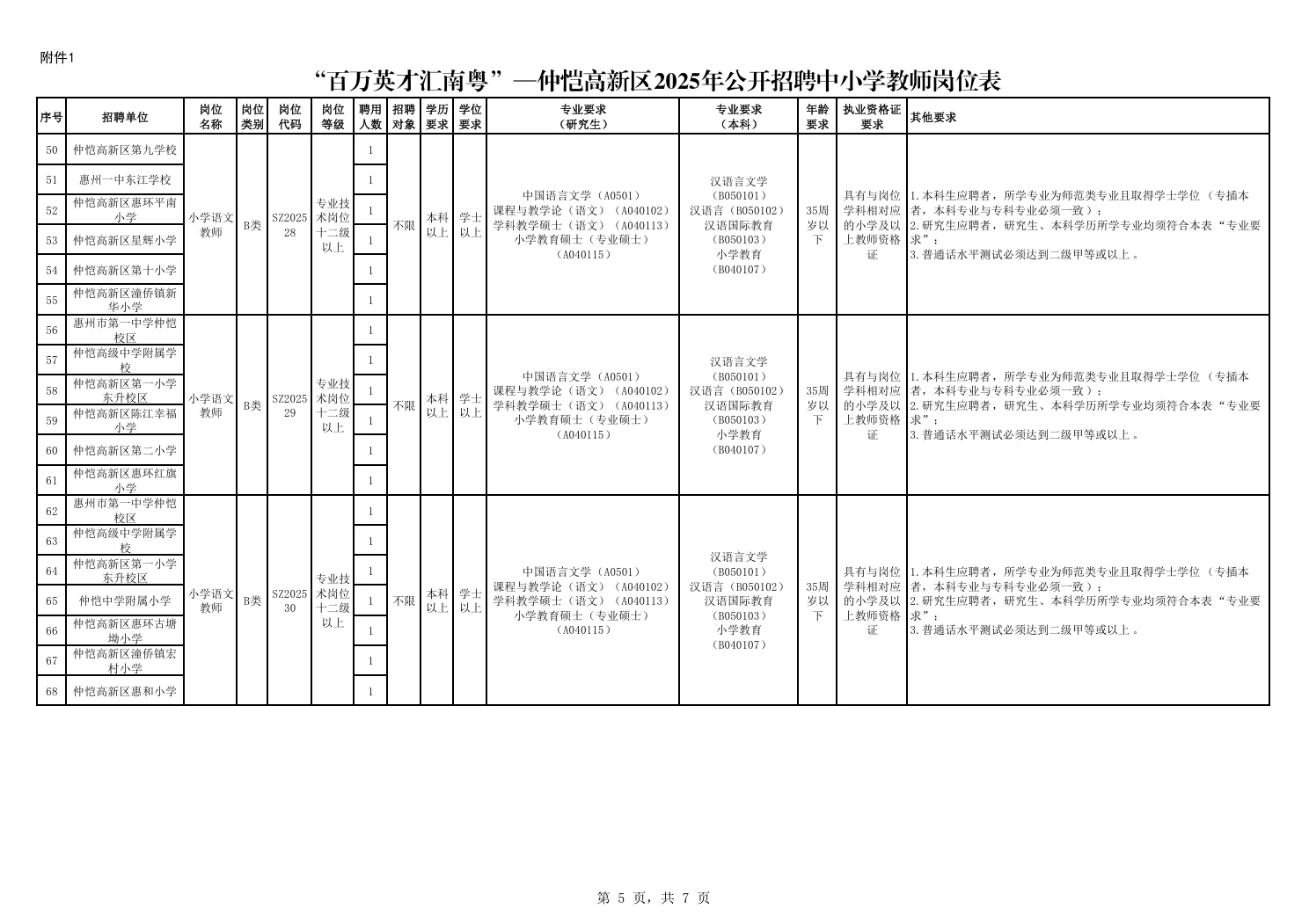 惠州仲恺高新区教师招聘笔试题来咯！