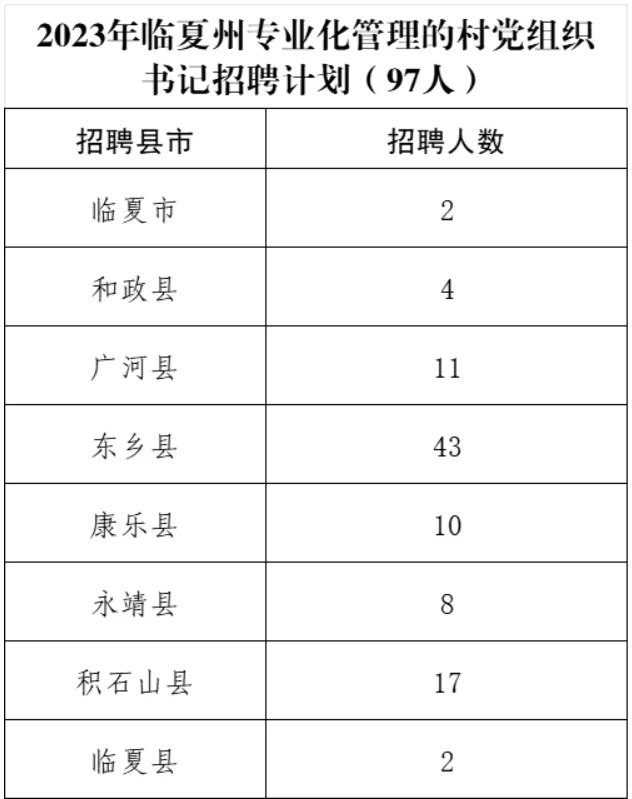 2023甘肃专职化村书记招录公告汇总