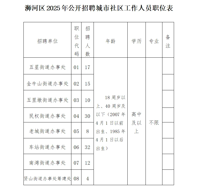 河南信阳市浉河区社区工作者招聘资料来咯！