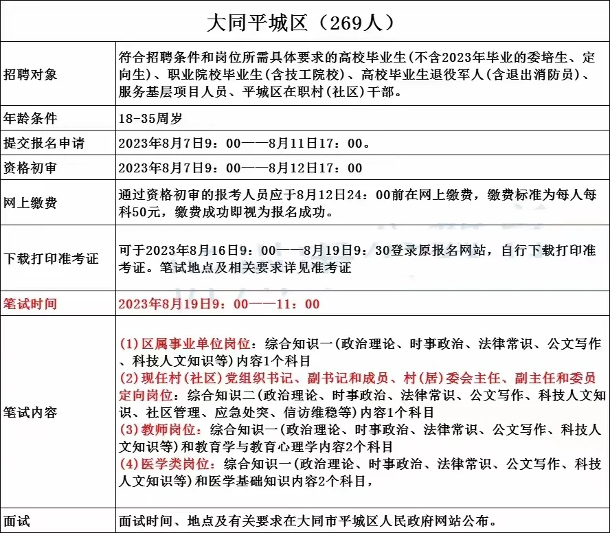 平城区 来围观了啦