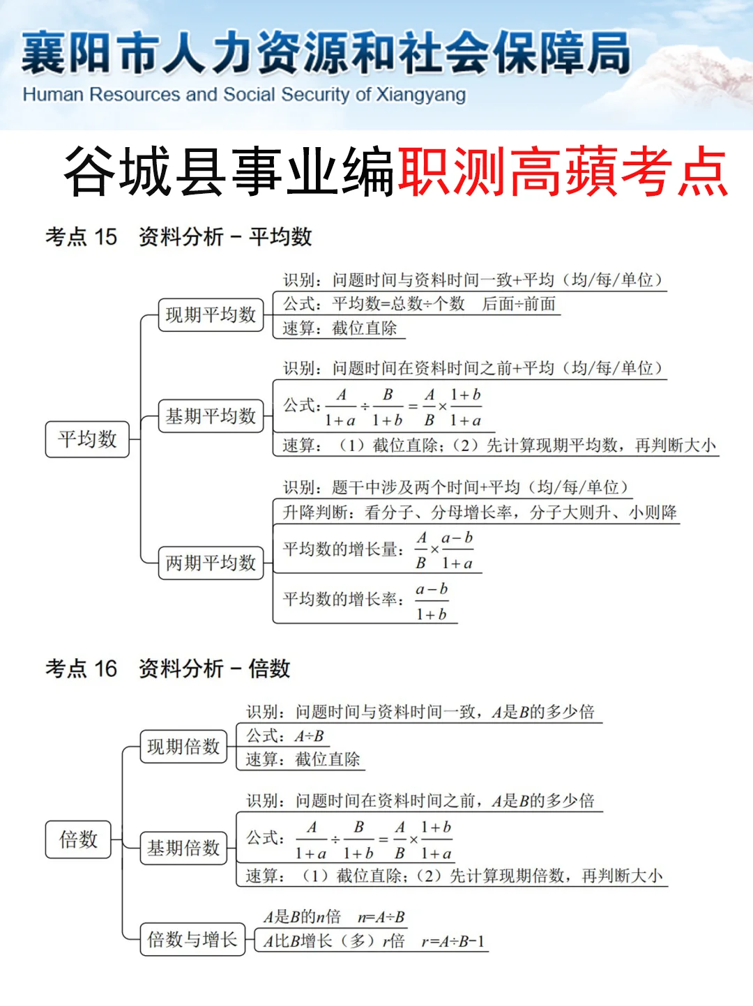 襄阳谷城县教招小道消息，有点心疼6.14考生