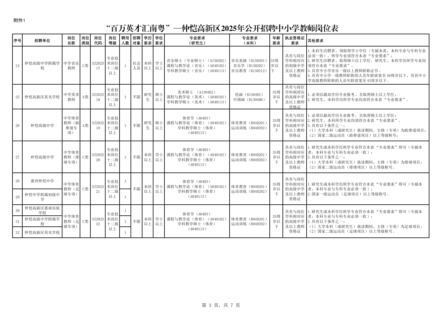 惠州仲恺高新区教师招聘笔试题来咯！