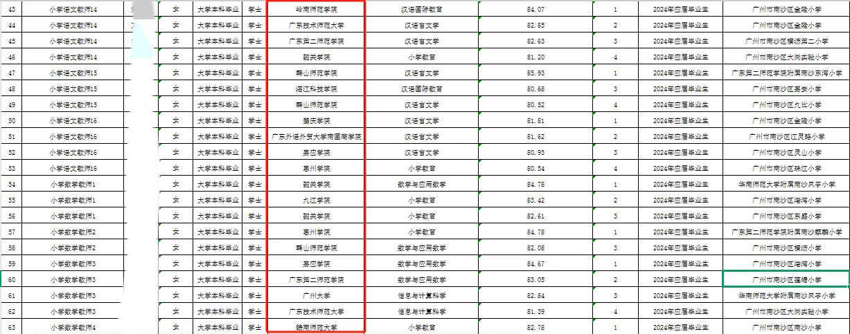 南沙拟聘名单丨感觉全是二本呀！