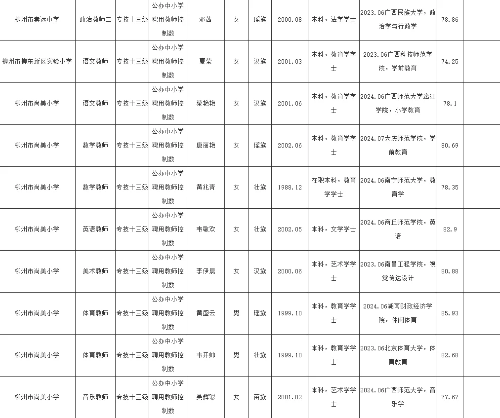 【柳州市鱼峰区教师】