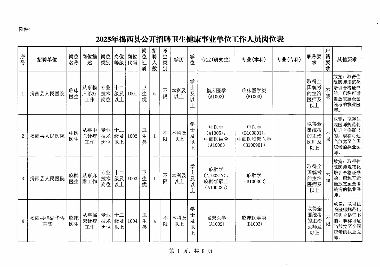 揭阳揭西县卫健招聘资料来咯！（含综合岗）