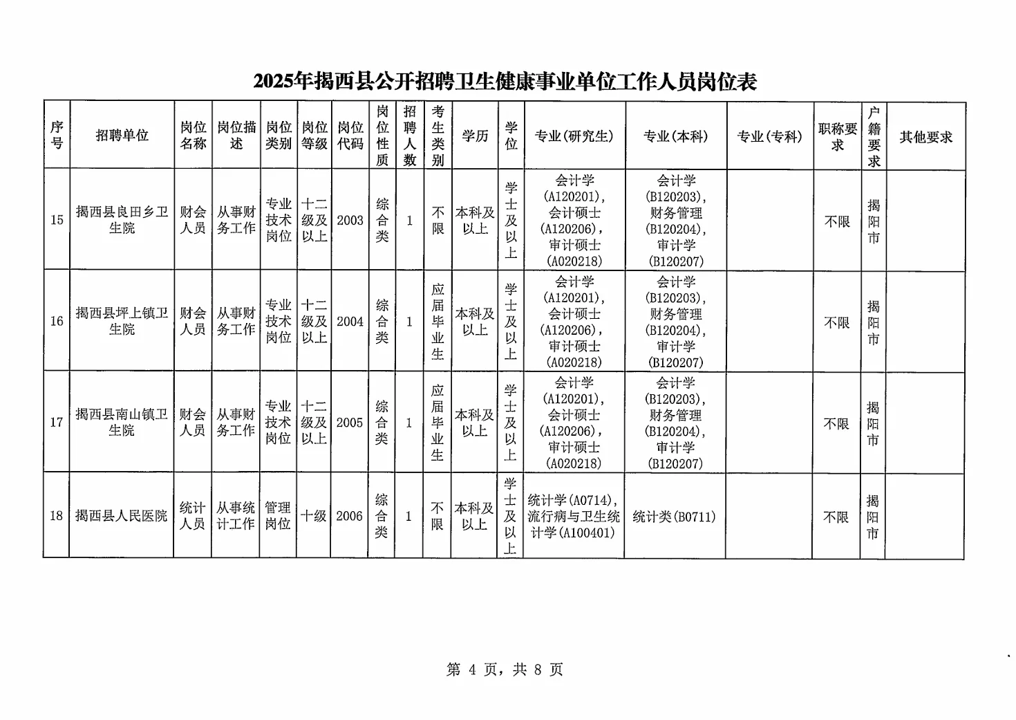 揭阳揭西县卫健招聘资料来咯！（含综合岗）