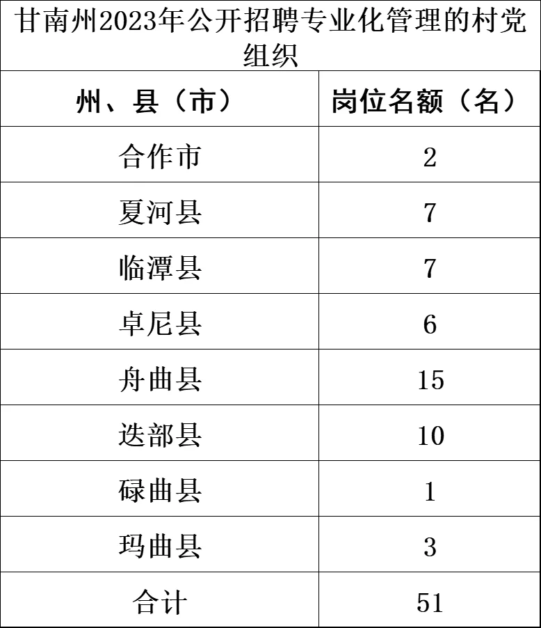 2023甘肃专职化村书记招录公告汇总