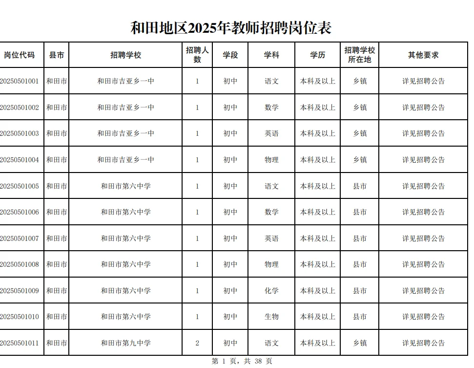 2025和田地区教师招聘公告（2000人）