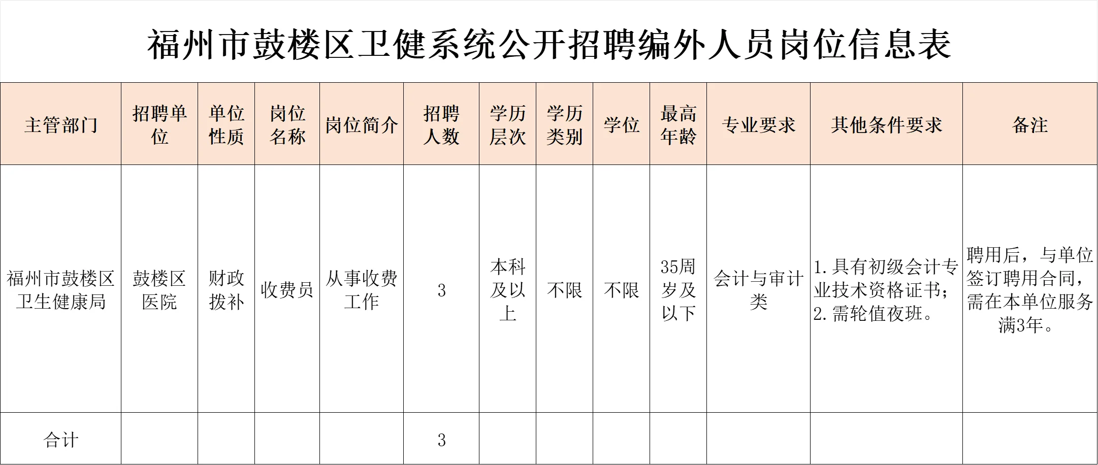 福州鼓楼区医院，招聘3名收费员！