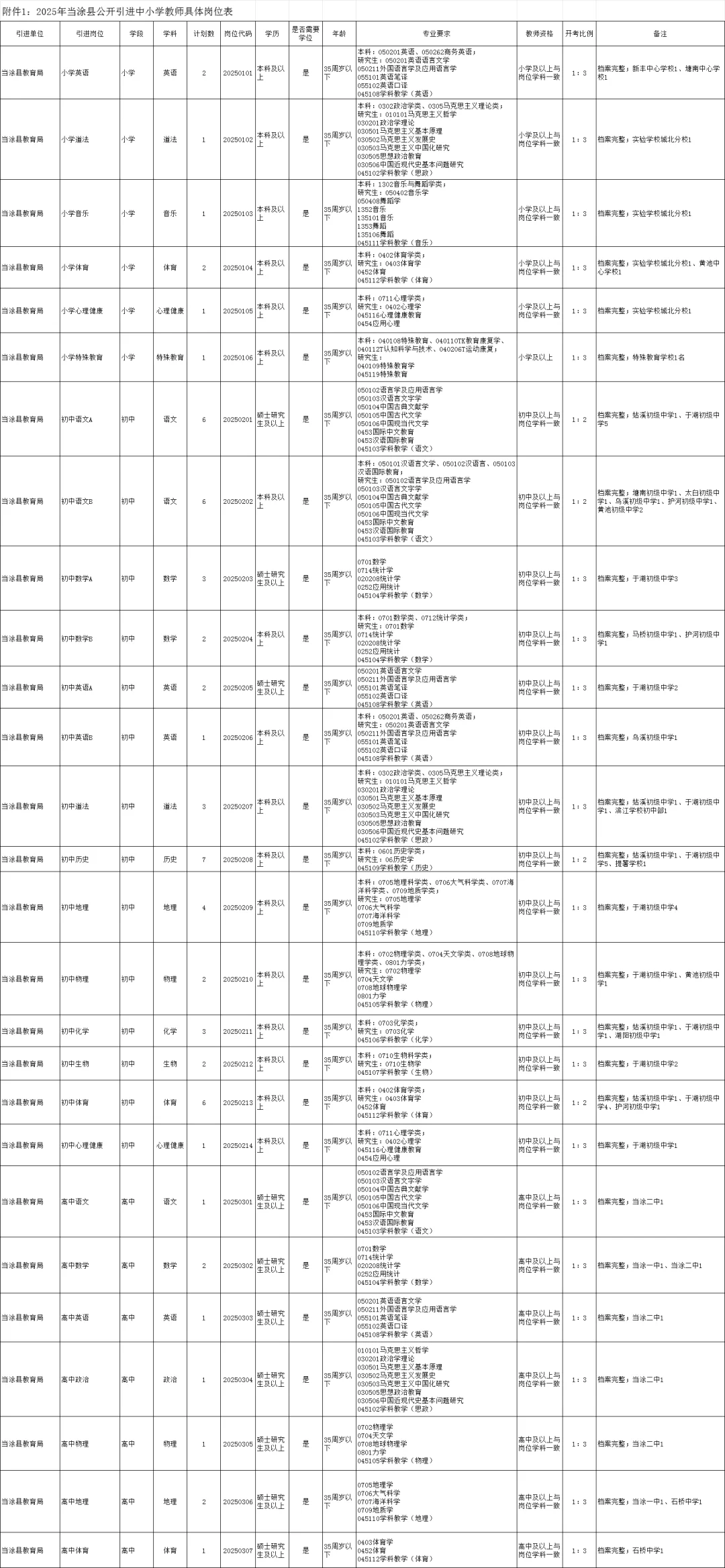 2025年当涂县公开引进中小学教师65名公告