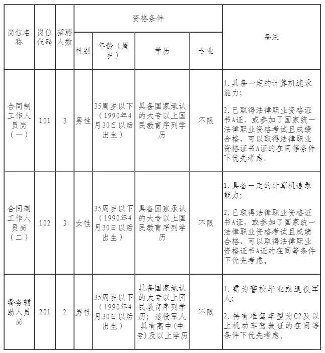 进贤县法院招考8人，年薪5万左右