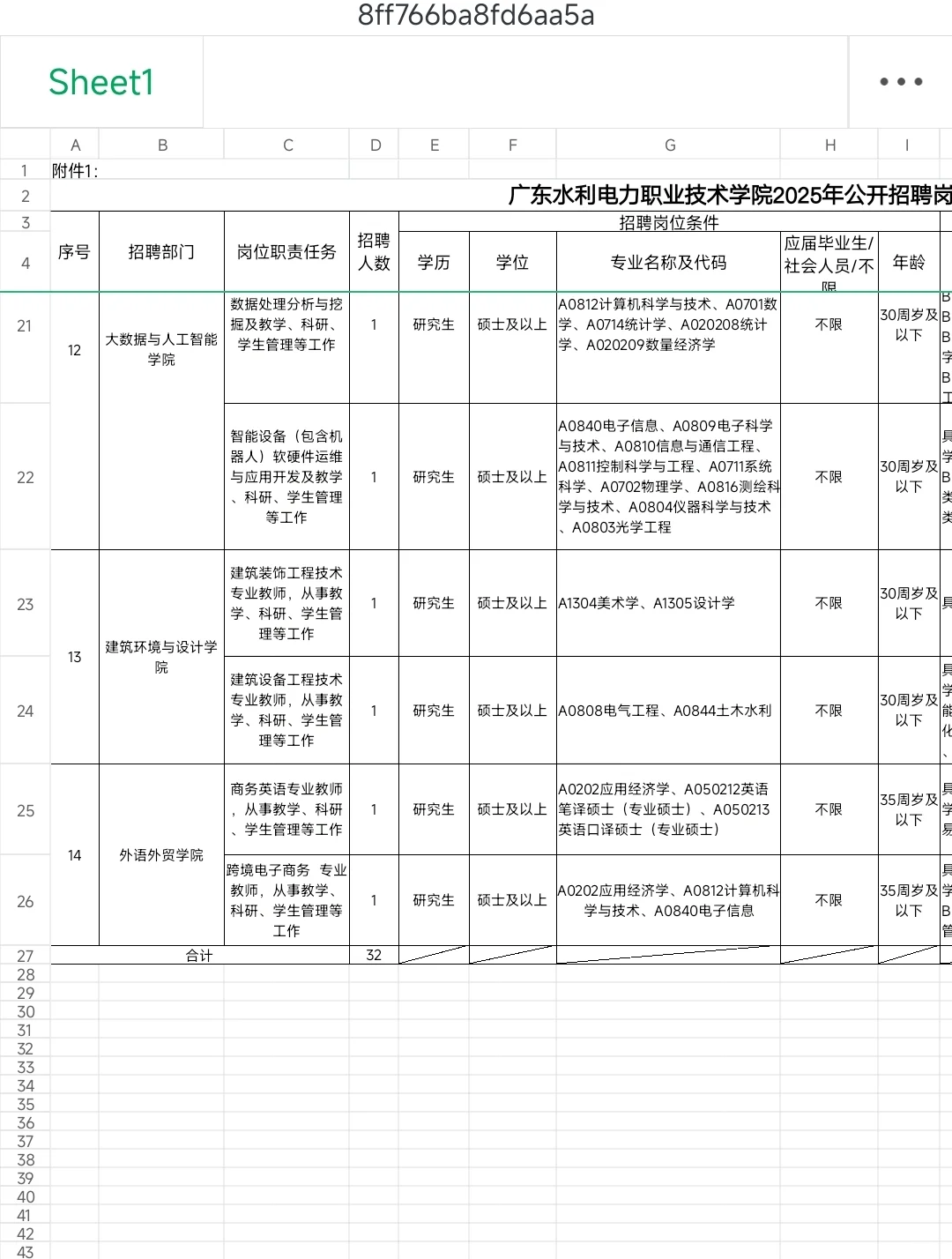 广东水利电力职业技术学院编制外招聘公告