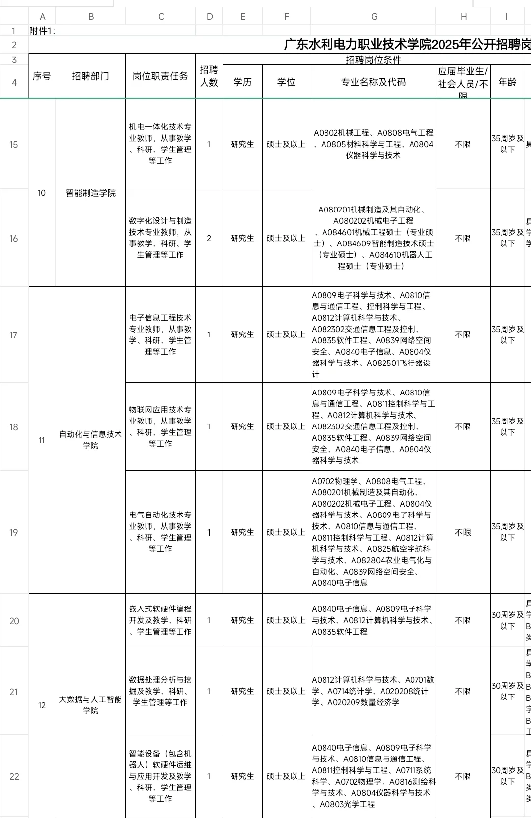广东水利电力职业技术学院编制外招聘公告