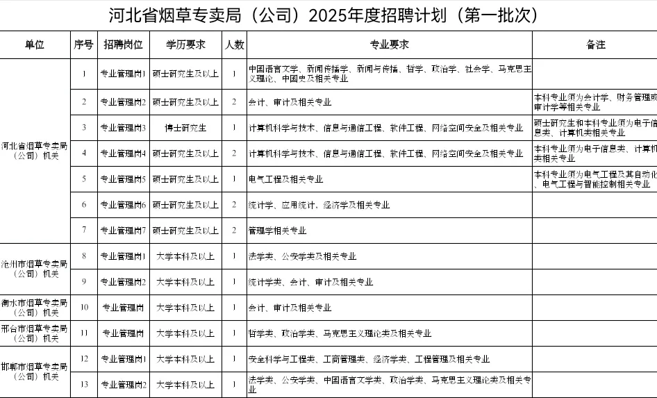 就业直通车|河北省烟草专卖局公招