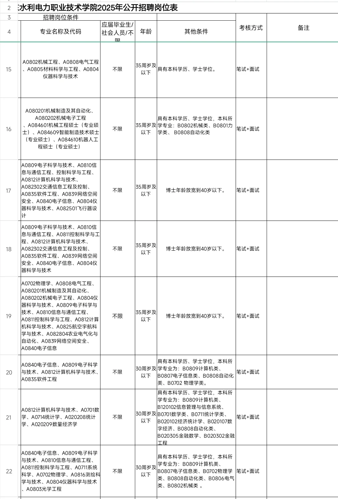 广东水利电力职业技术学院编制外招聘公告
