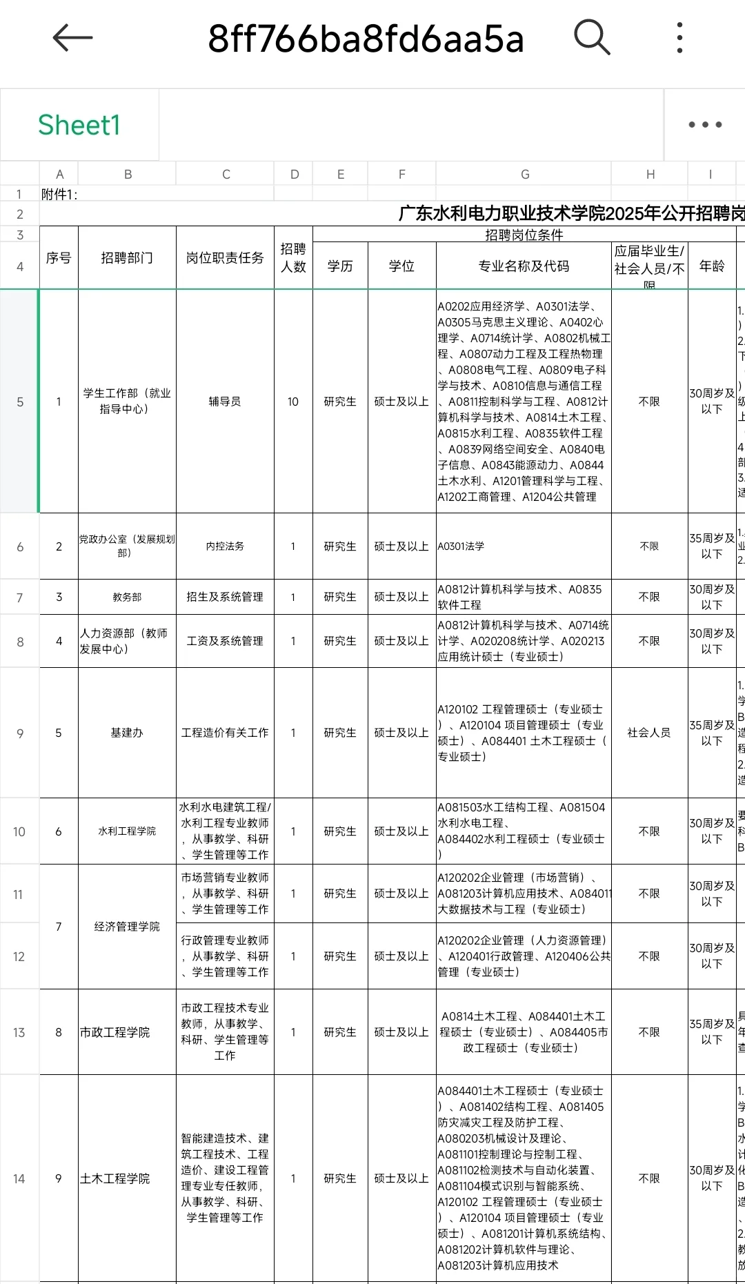 广东水利电力职业技术学院编制外招聘公告