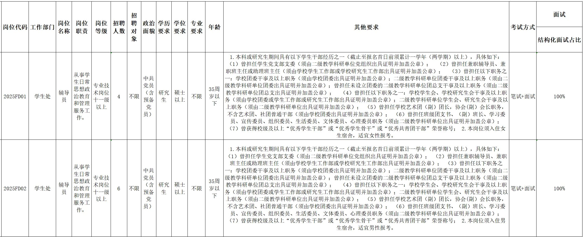 有编！岭南师范学院招聘，硕士冲