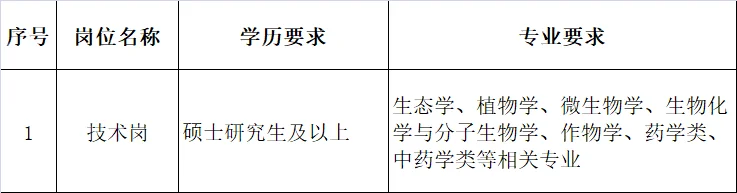 海南国家级研究所：招聘3名高校毕业生