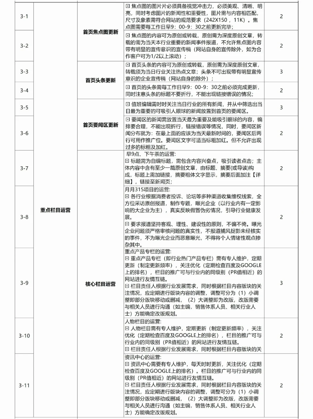 公司各岗位任职资格标准【超全！】?