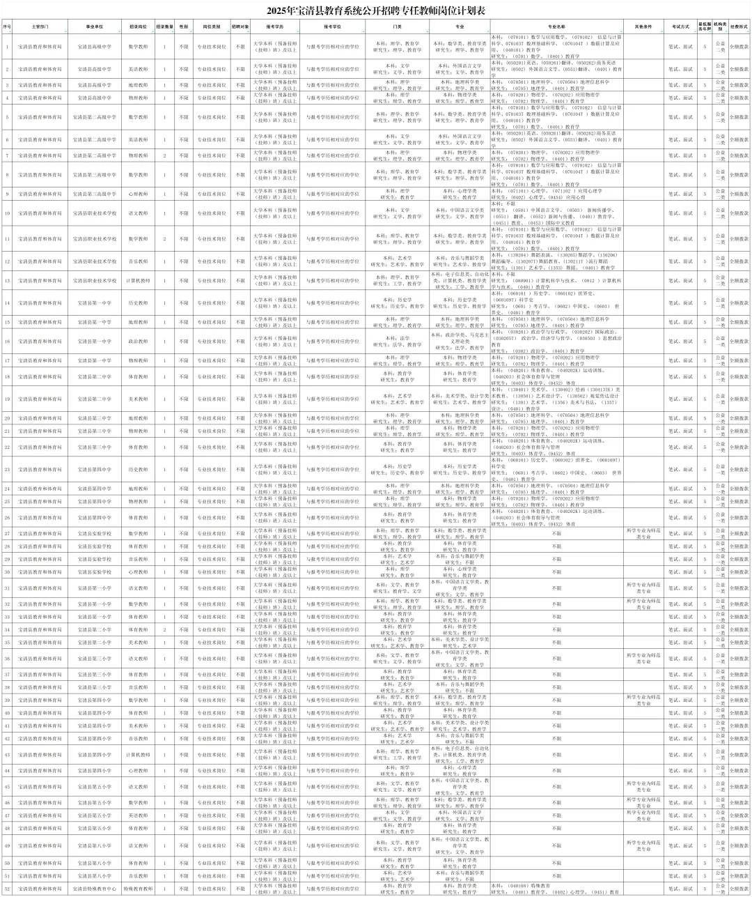 2025年宝清县教育系统公开招专任教师公告