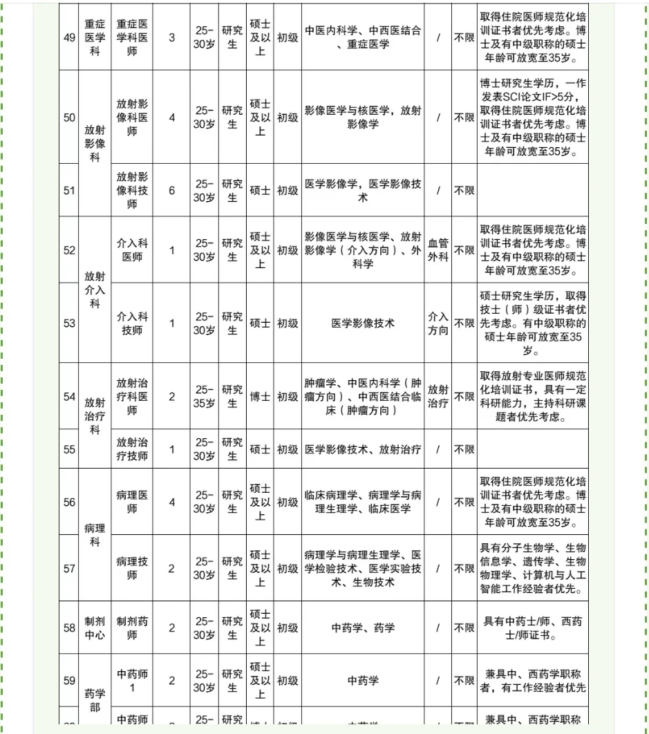 坐标：新院区开业，苕聘170个岗位，抓紧报茗