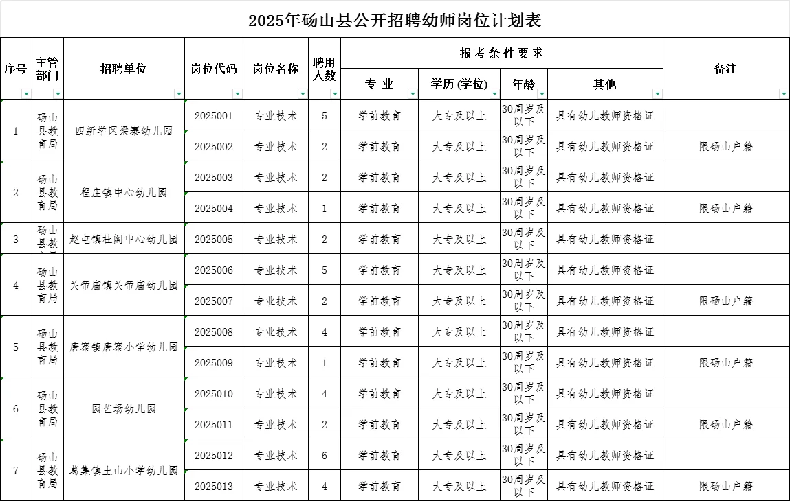2025年砀山县公开招聘幼儿园教师公告