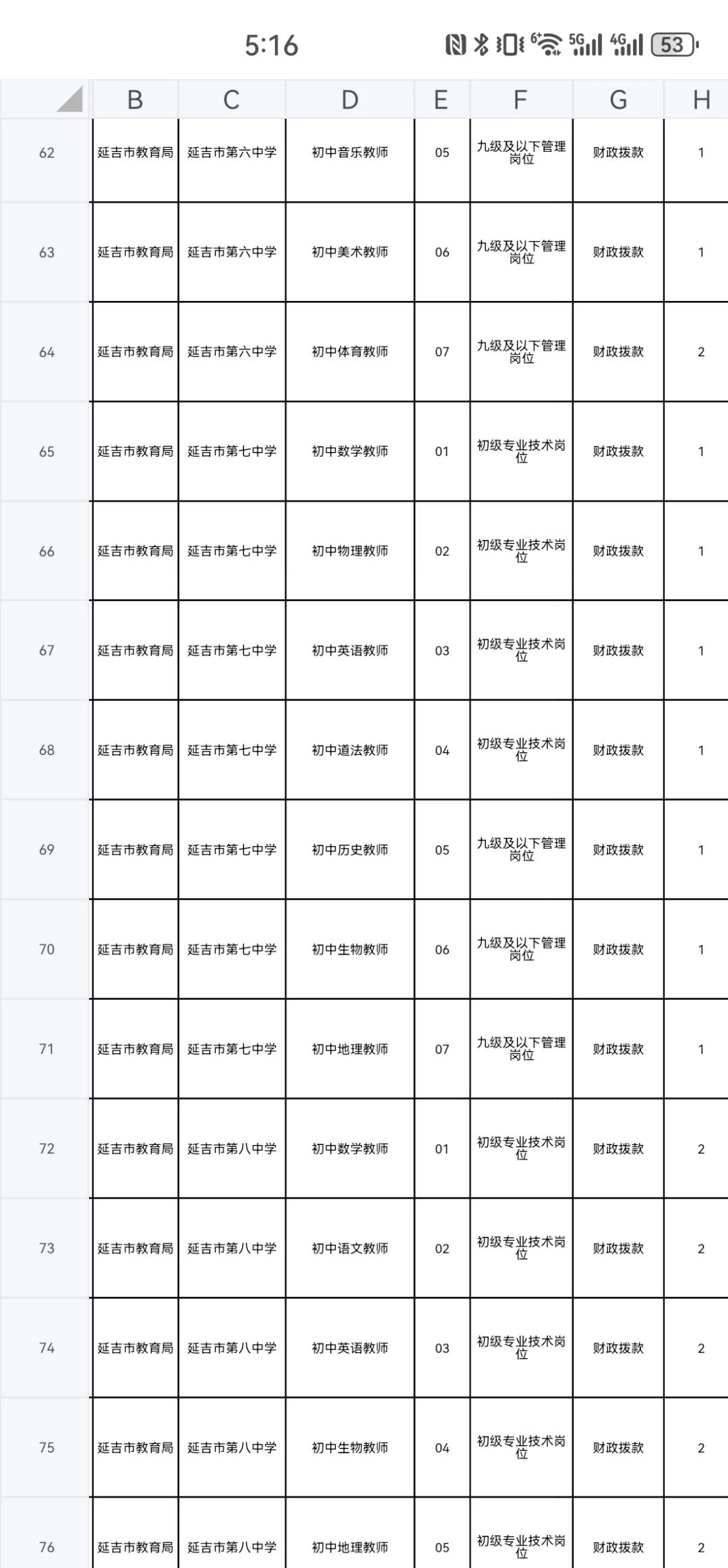 2025年延边州校招岗位一览
