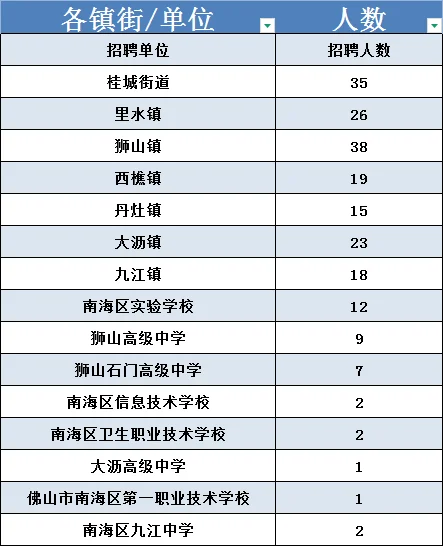 大家最不推荐报南海哪个镇