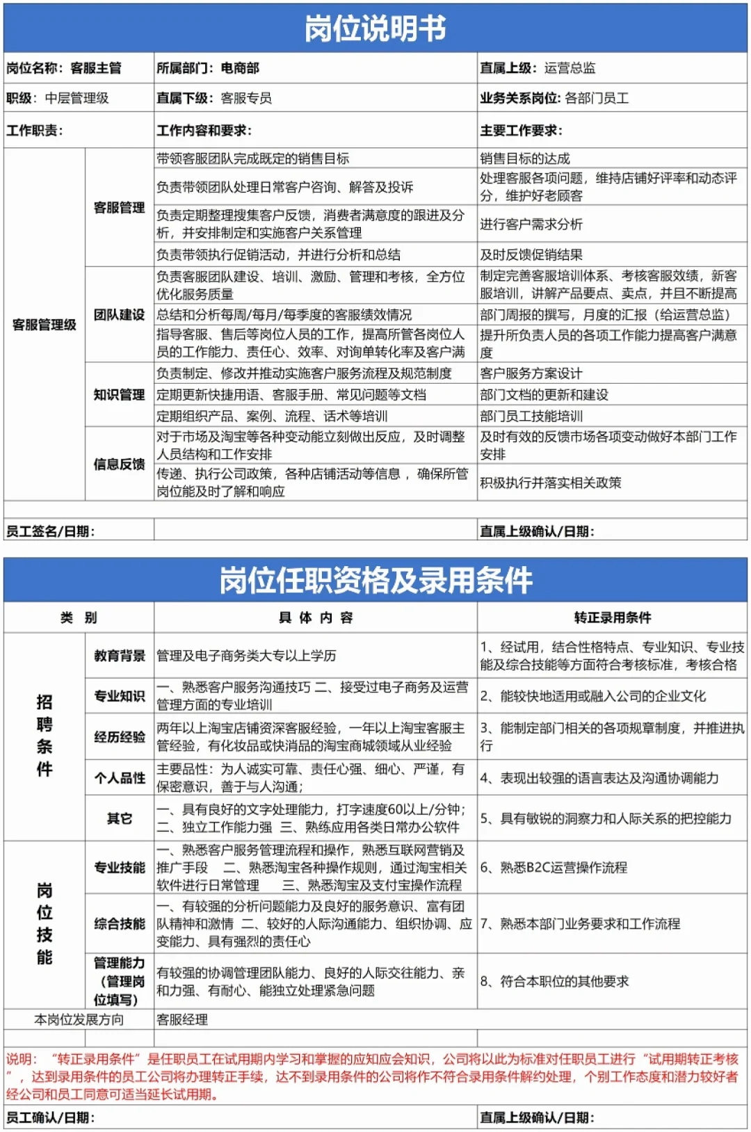 公司各岗位任职资格标准【超全！】?