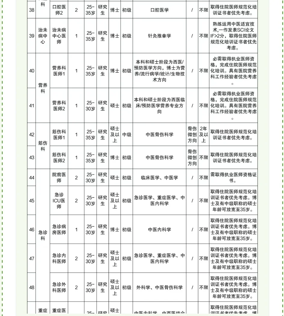 坐标：新院区开业，苕聘170个岗位，抓紧报茗