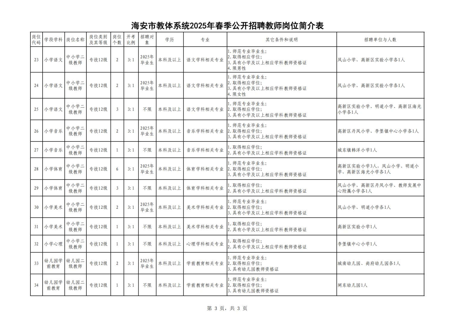 南通海安市公开招聘教师【84名编制教师】 报