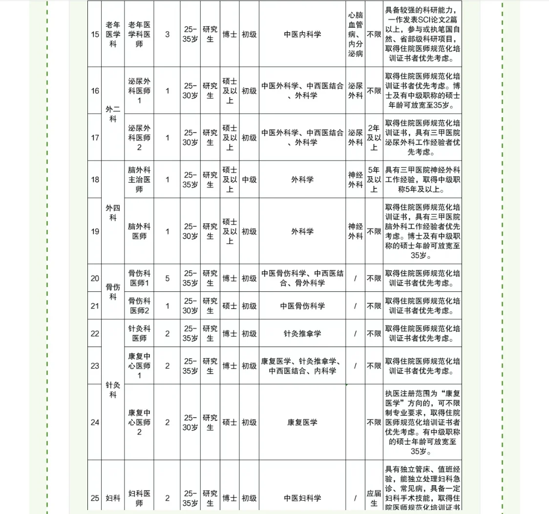 坐标：新院区开业，苕聘170个岗位，抓紧报茗