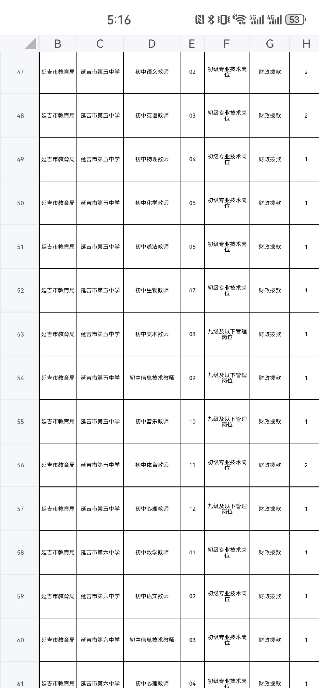 2025年延边州校招岗位一览