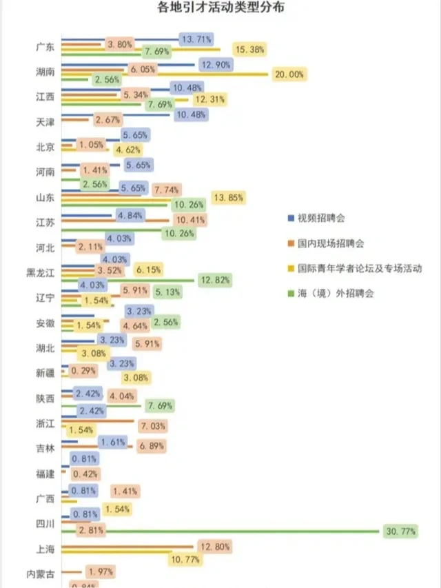 一篇报告带你拆解法学生读博真实就业方向❗️