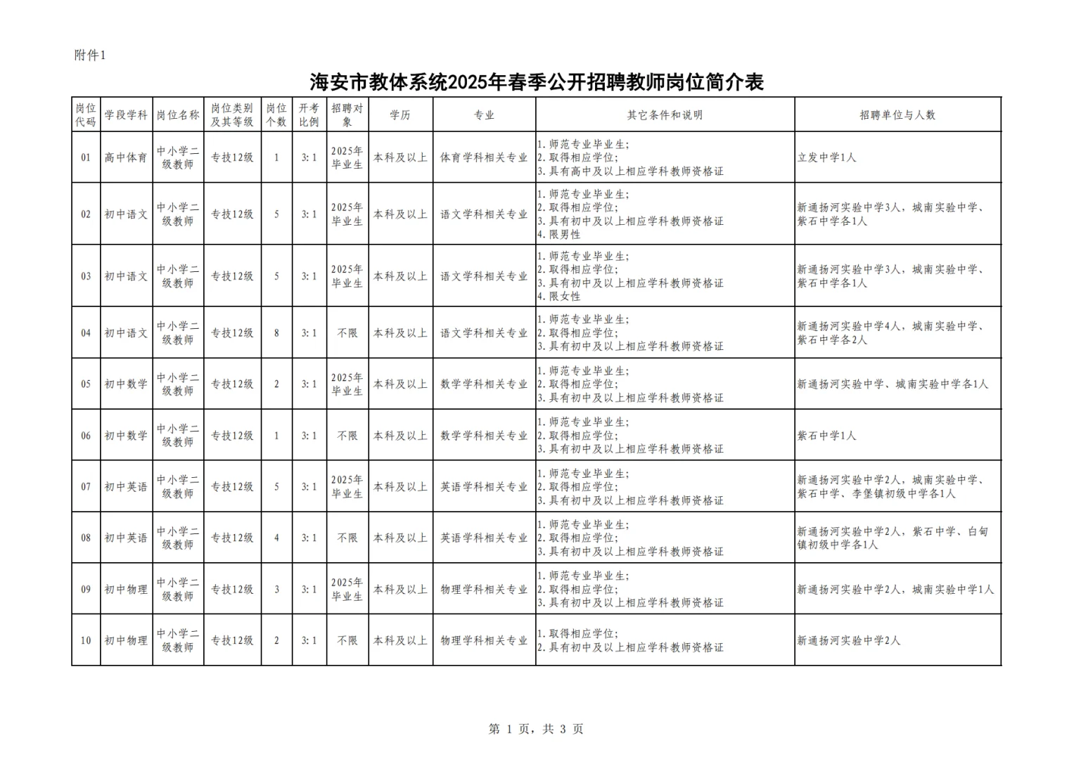 南通海安市公开招聘教师【84名编制教师】 报