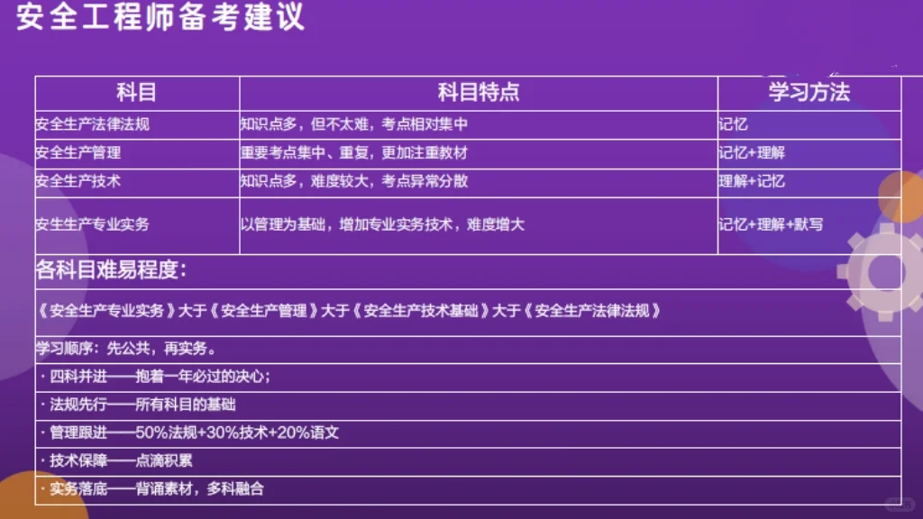 ?安全工程师如何备考❓