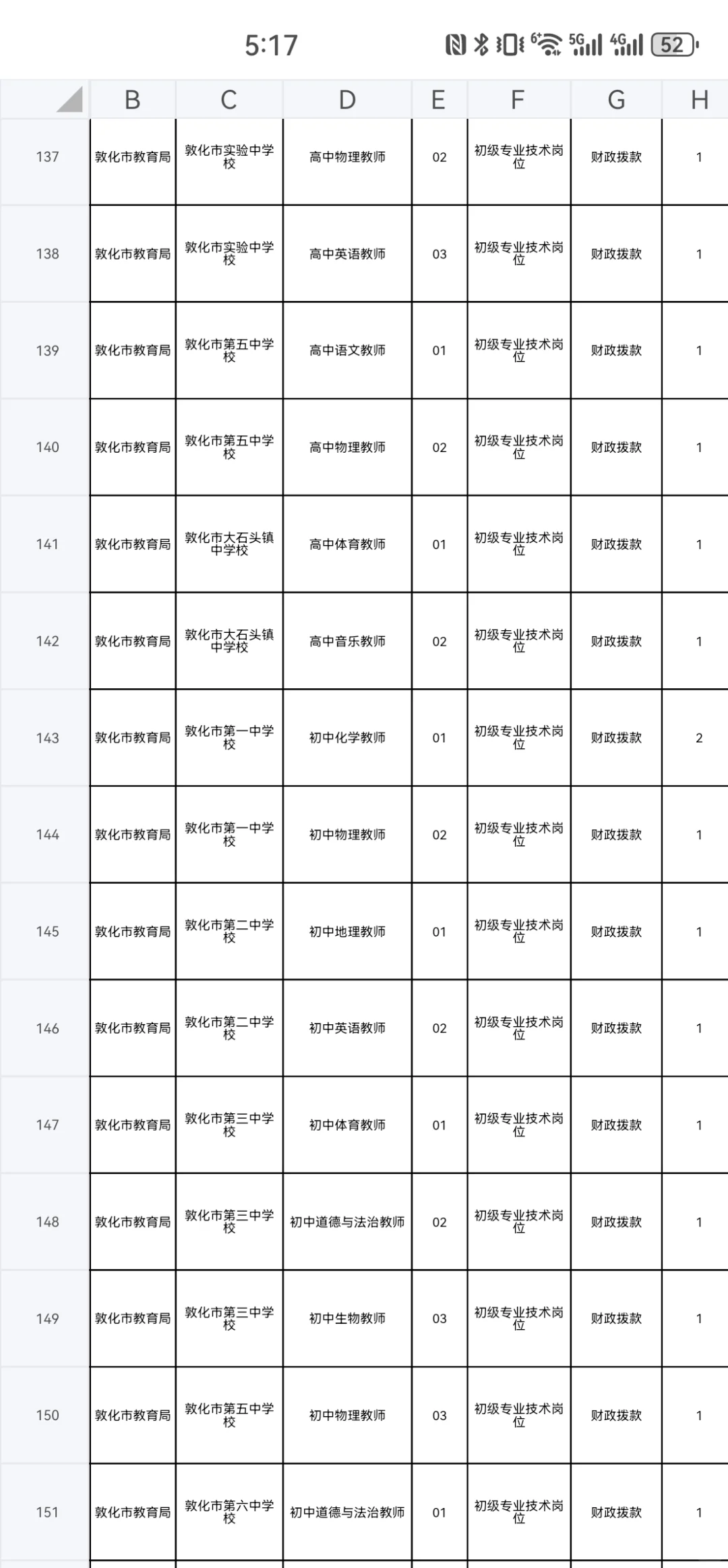 2025年延边州校招岗位一览