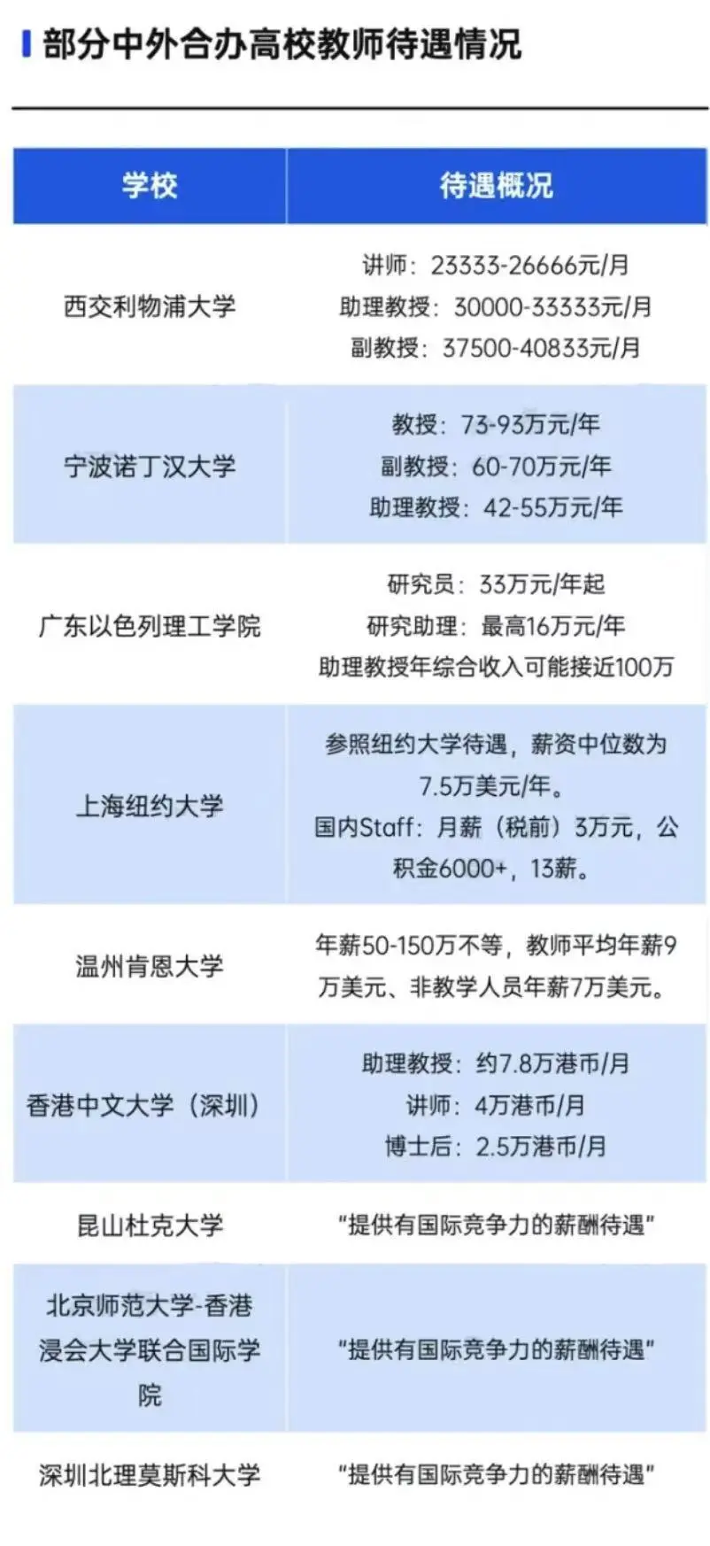 博士毕业如何找到30w+稳定可以躺的工作？