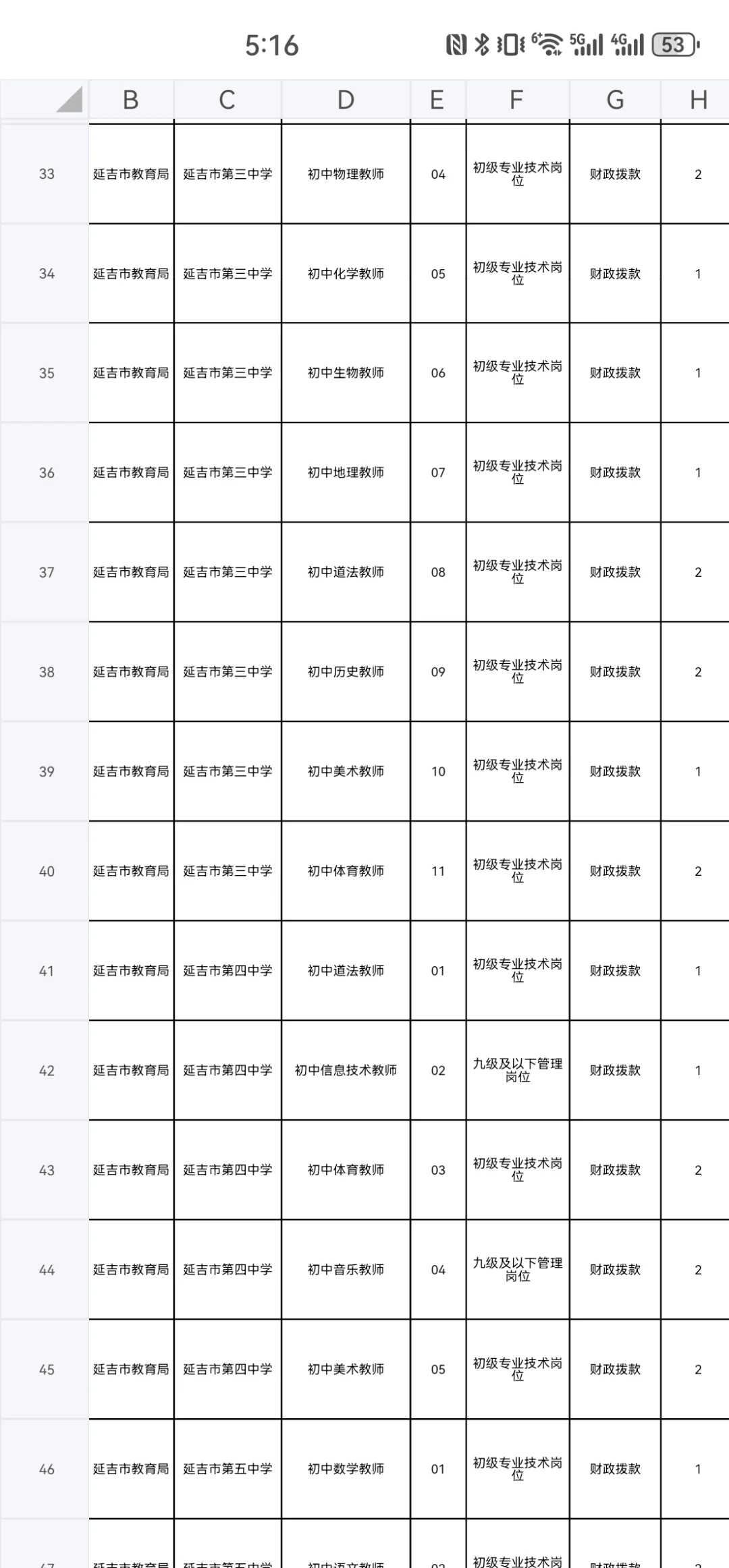 2025年延边州校招岗位一览