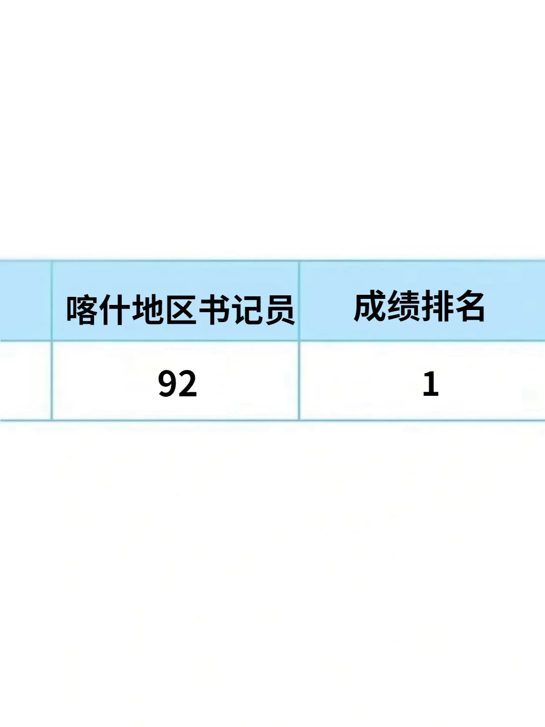新疆喀什地区书记员，普及一下需达到的强度