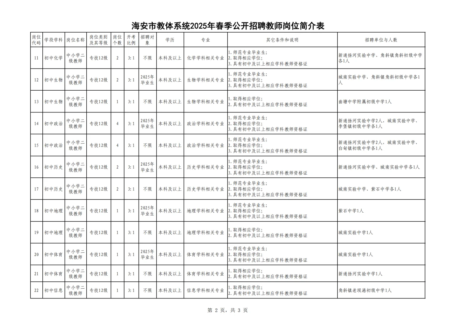 南通海安市公开招聘教师【84名编制教师】 报
