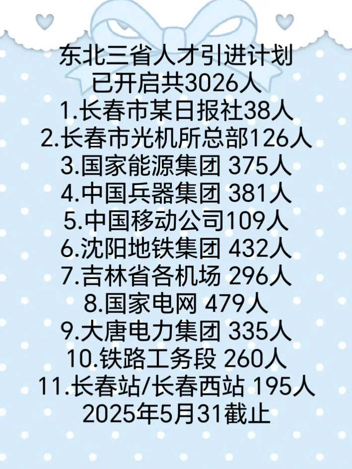 东北三省人才引进计划已开启共3026人