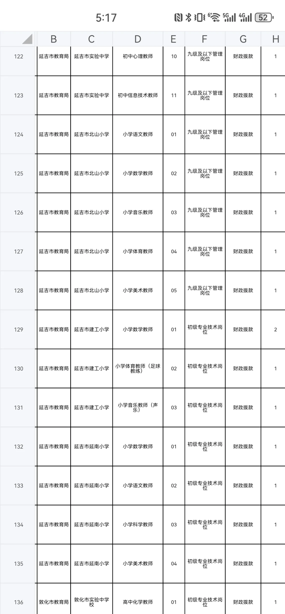2025年延边州校招岗位一览