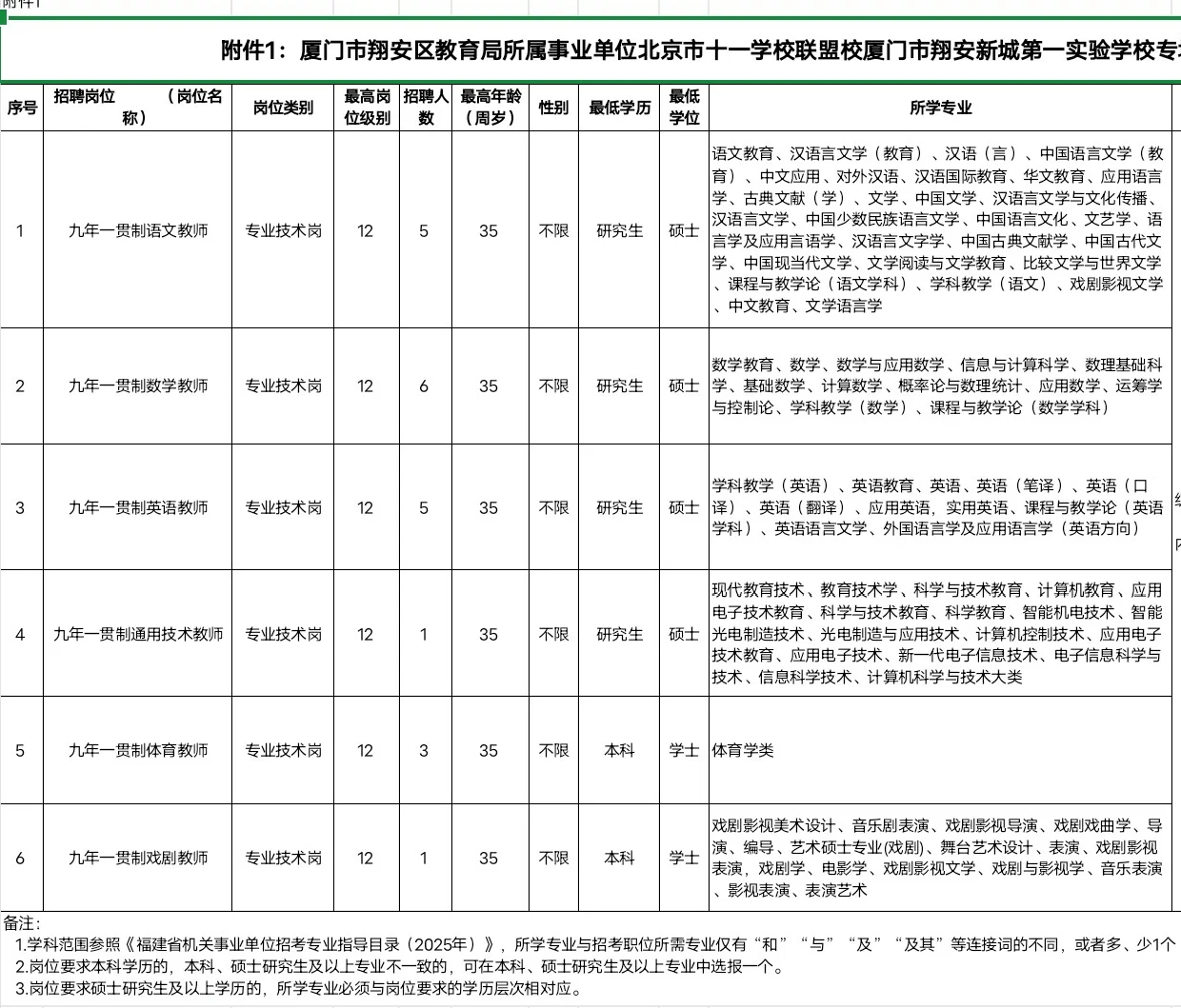 厦门翔安新城实验教师招聘! 有岗21人